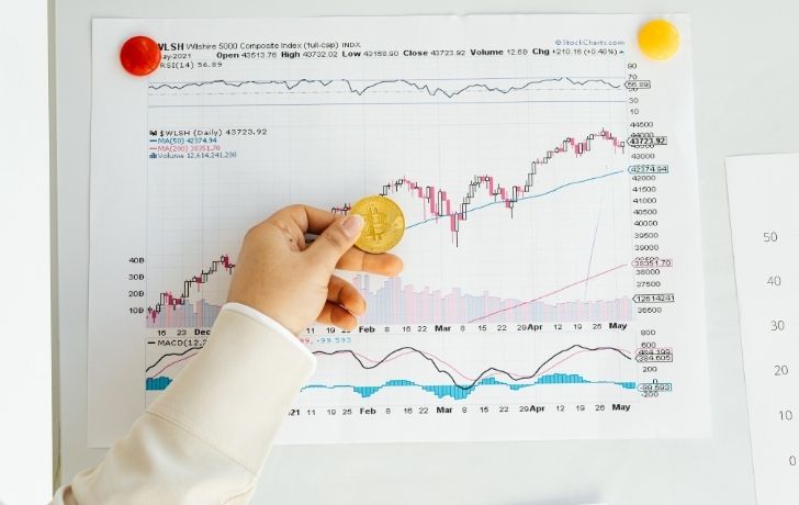 Forex piyasası